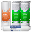 reverse osmosis