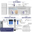 iSpring FP25BX6 20” x 4.5” Whole House Water Filter Replacement Cartridges