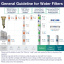 1 micron sediment filter