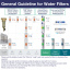 us21b filter replacement cartridge