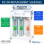 reverse osmosis system
