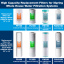 us21b filter replacements