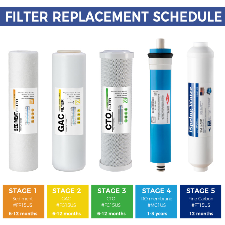 Filmtec MC1US TW30-1812-100 100GPD Reverse Osmosis RO membrane filter ...