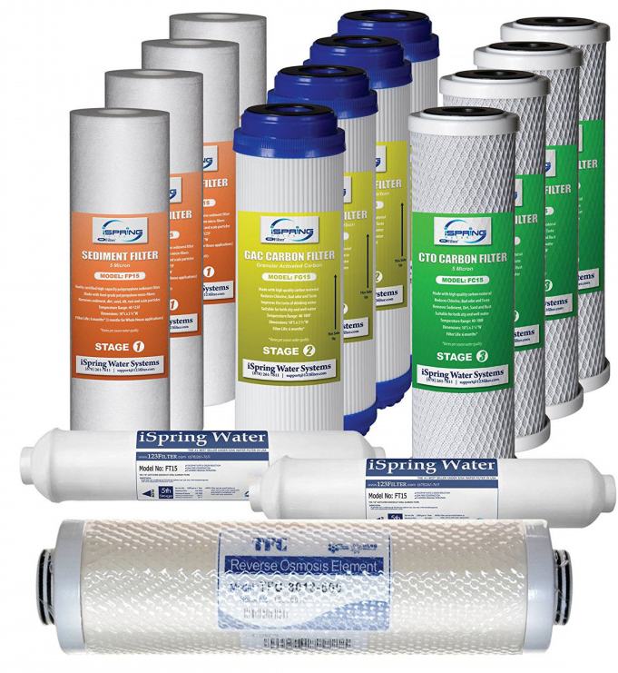 reverse osmosis water filter